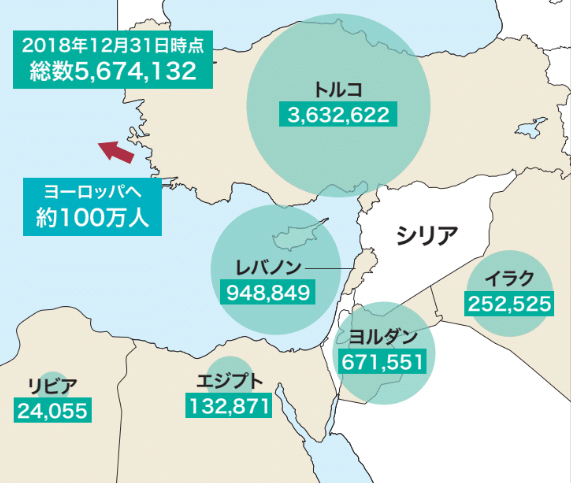 シリア国外にいるシリア難民数